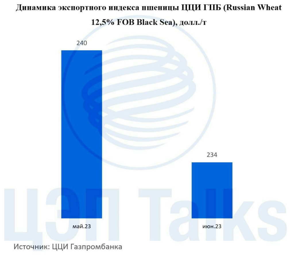 Газпромбанк: сезон-2022/23 завершился комфортно