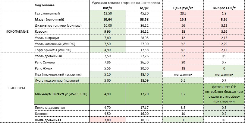 Мискантус гигантский – универсальный многолетник для дачи и огорода