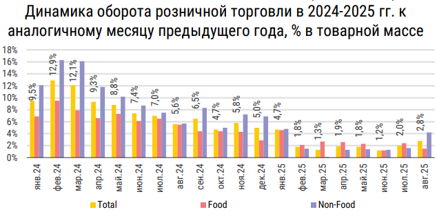 К 2029 продажи продуктов достигнут 40 трлн руб., алко – 5 трлн