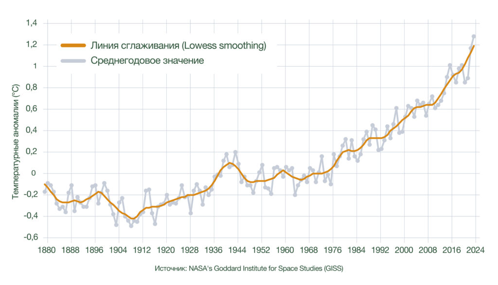 Гибриды кукурузы бренда АРТЕЗИАН™