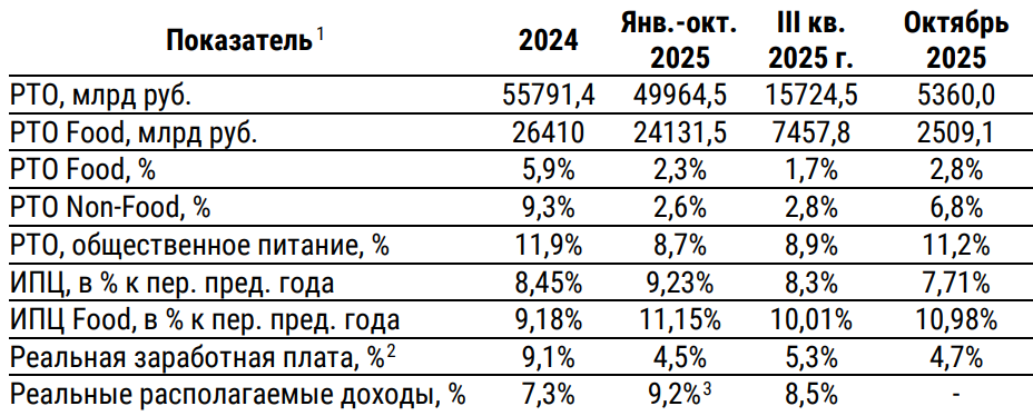 В InfoLine обозначили тренды октября-ноября в ритейле