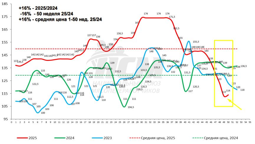 Ценовые тренды рынка мяса: намек на позитив