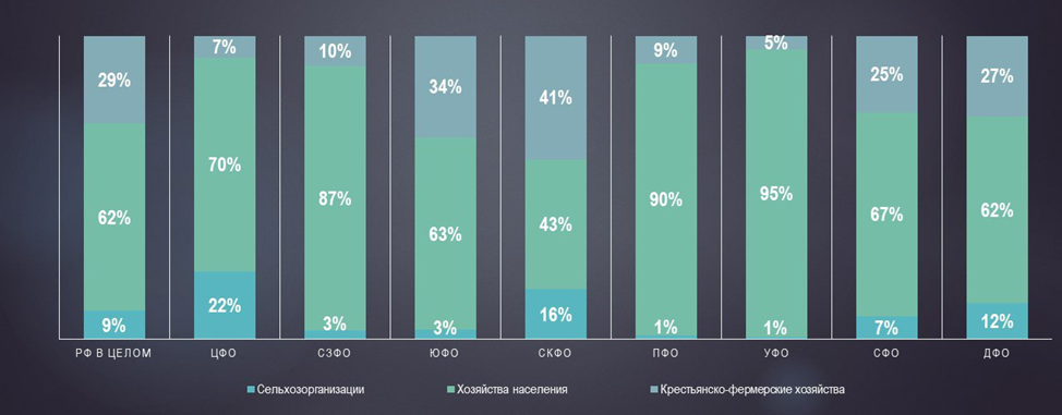 Овцеводство и козоводство: где драйверы развития?