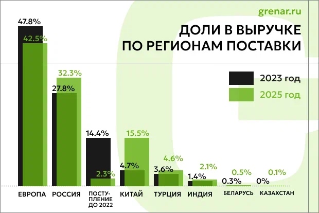 Что изменилось в закупке запчастей в 2026