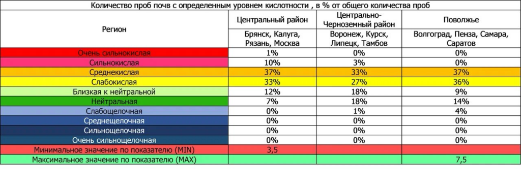 Агрохимия против мифов о «вечном» плодородии