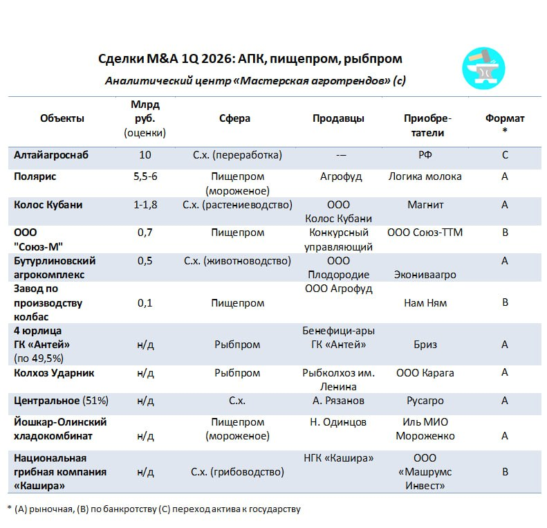 ЭКСКЛЮЗИВ. Обзор сделок M&A 2026